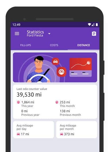 The Fuelio app showing a distance statistics screen with the last odometer reading and average mileage per day and per month